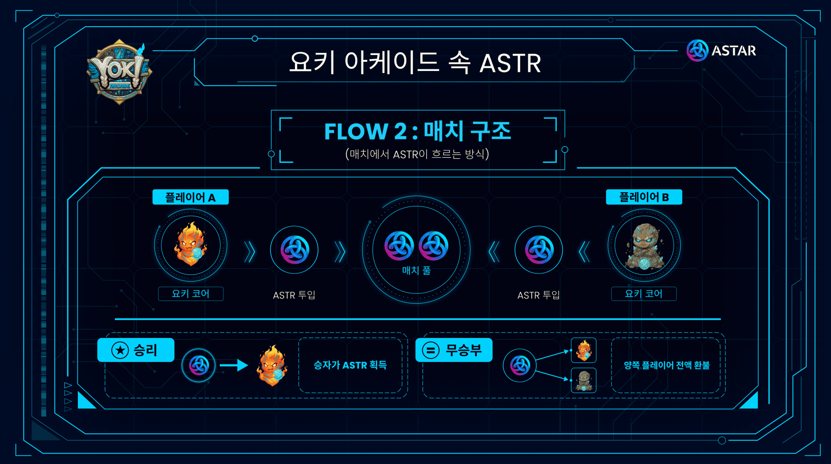 ASTAR-IN-YOKI-ARCADE-Flow-2-KR