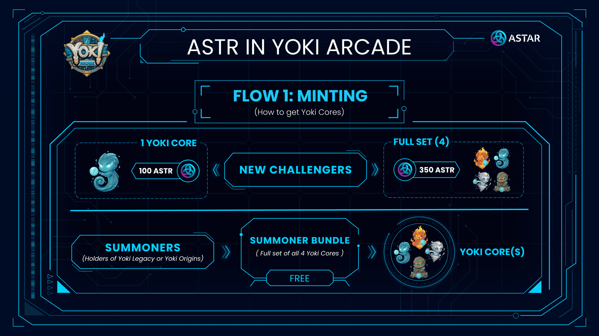 ASTAR IN YOKI ARCADE (2).png