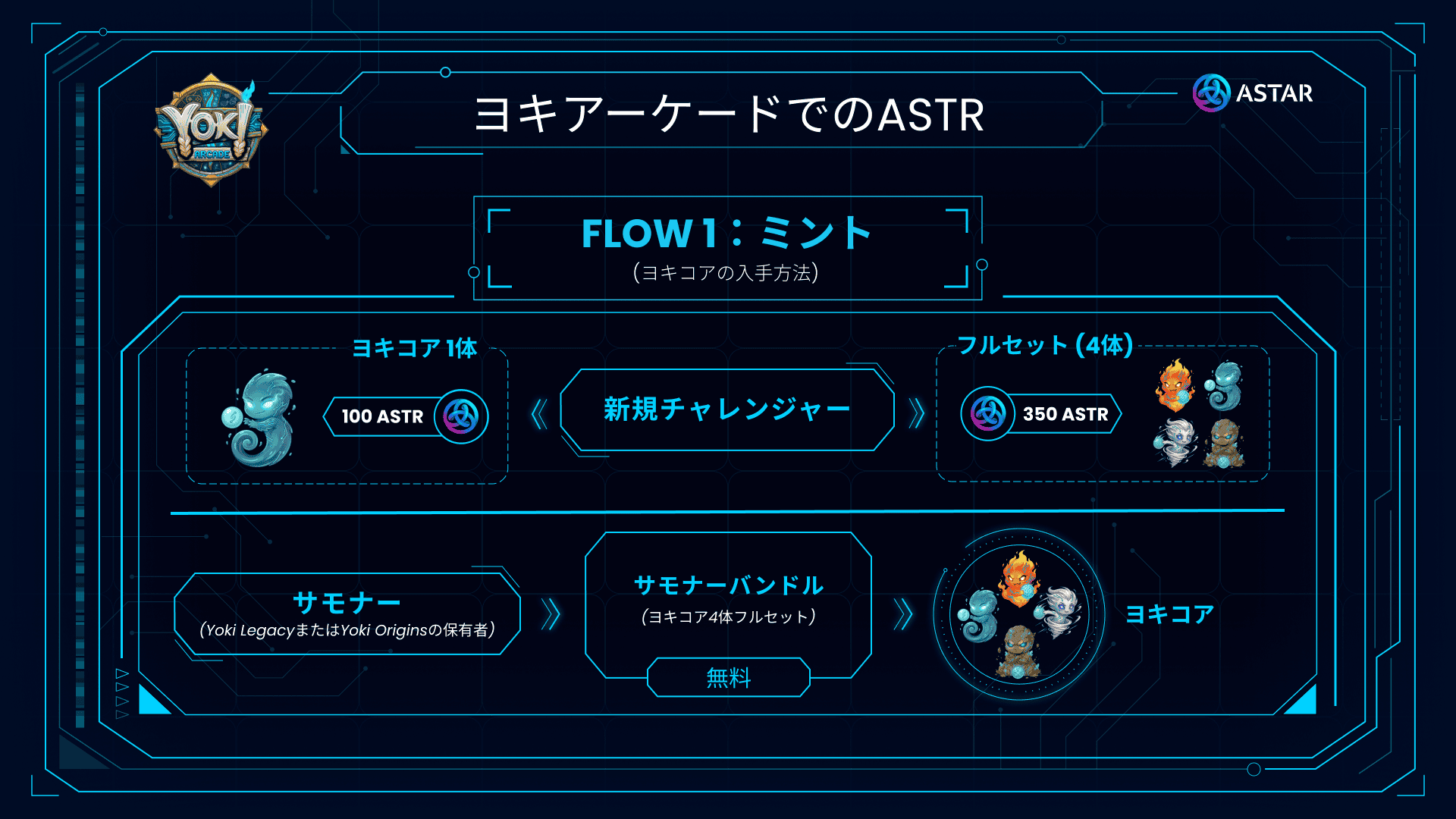 ASTAR IN YOKI ARCADE - Flow1 - JP.png