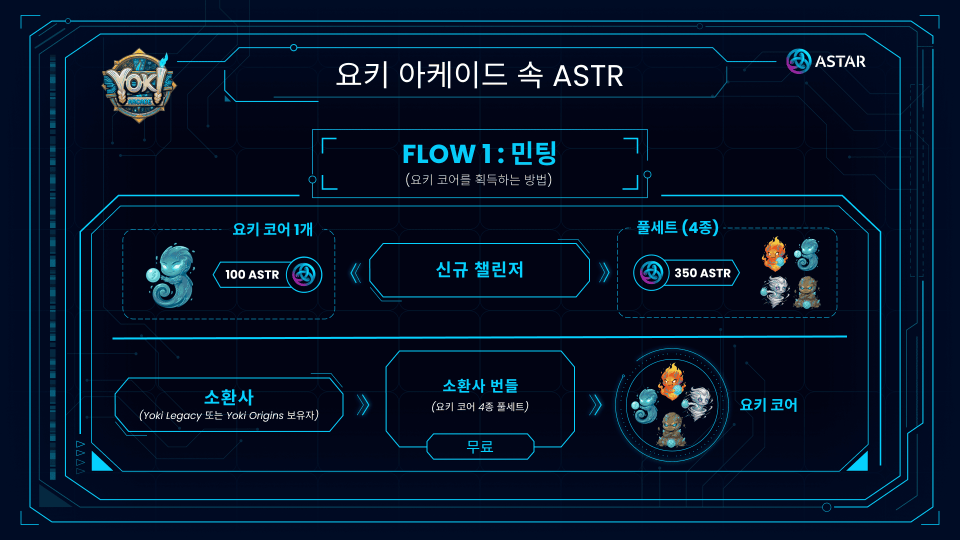 ASTAR IN YOKI ARCADE - Flow1 - KR.png