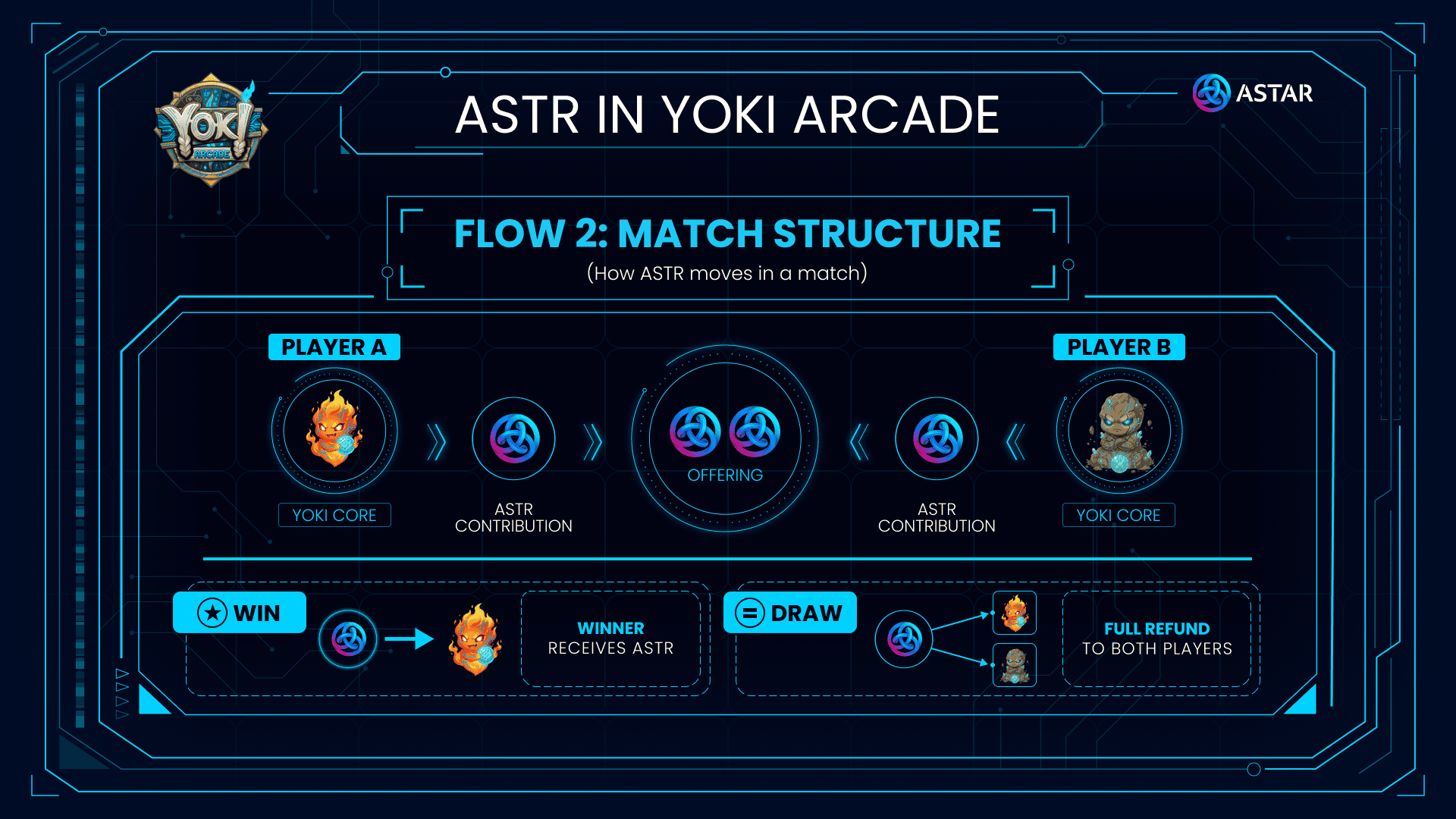 ASTAR IN YOKI ARCADE- Flow 2.png