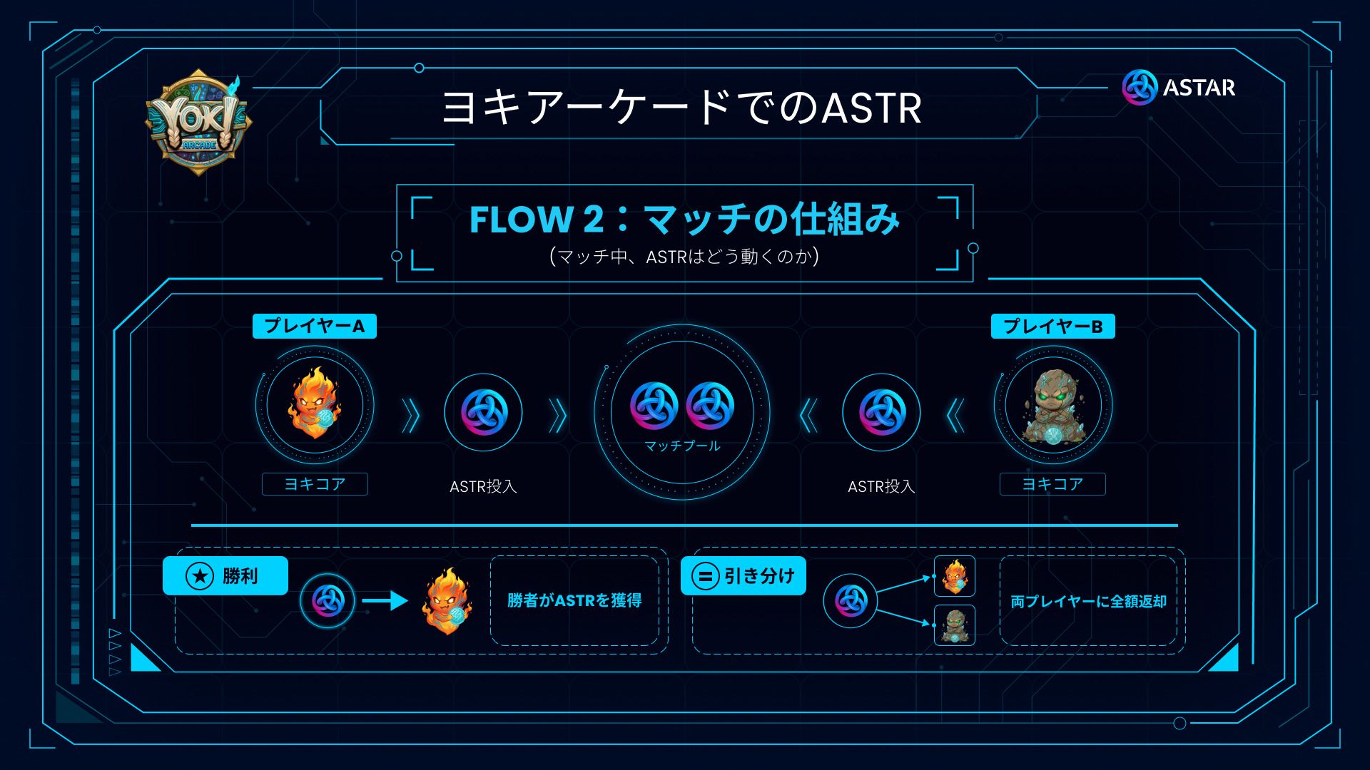 ASTAR-IN-YOKI-ARCADE-Flow-2-JP.jpeg