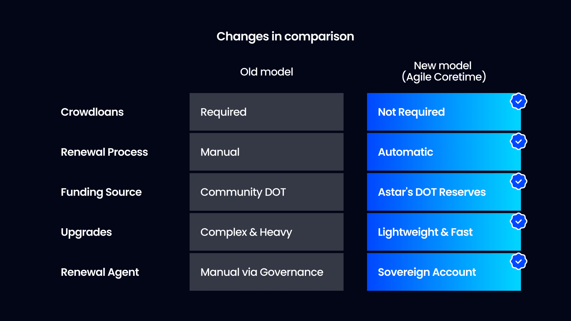 Agile comparison.png
