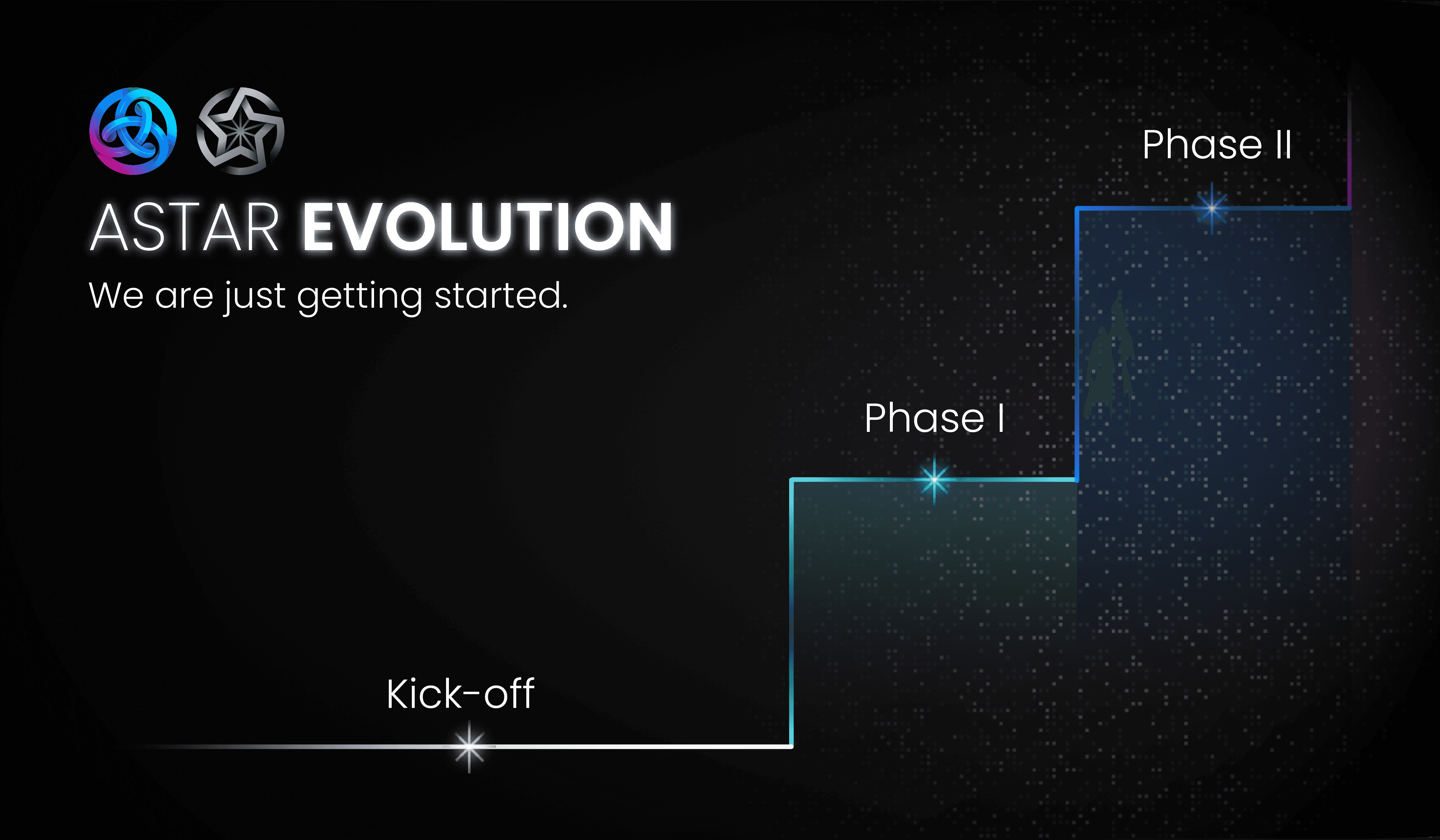 Astar Evo Phase Chart v0.png