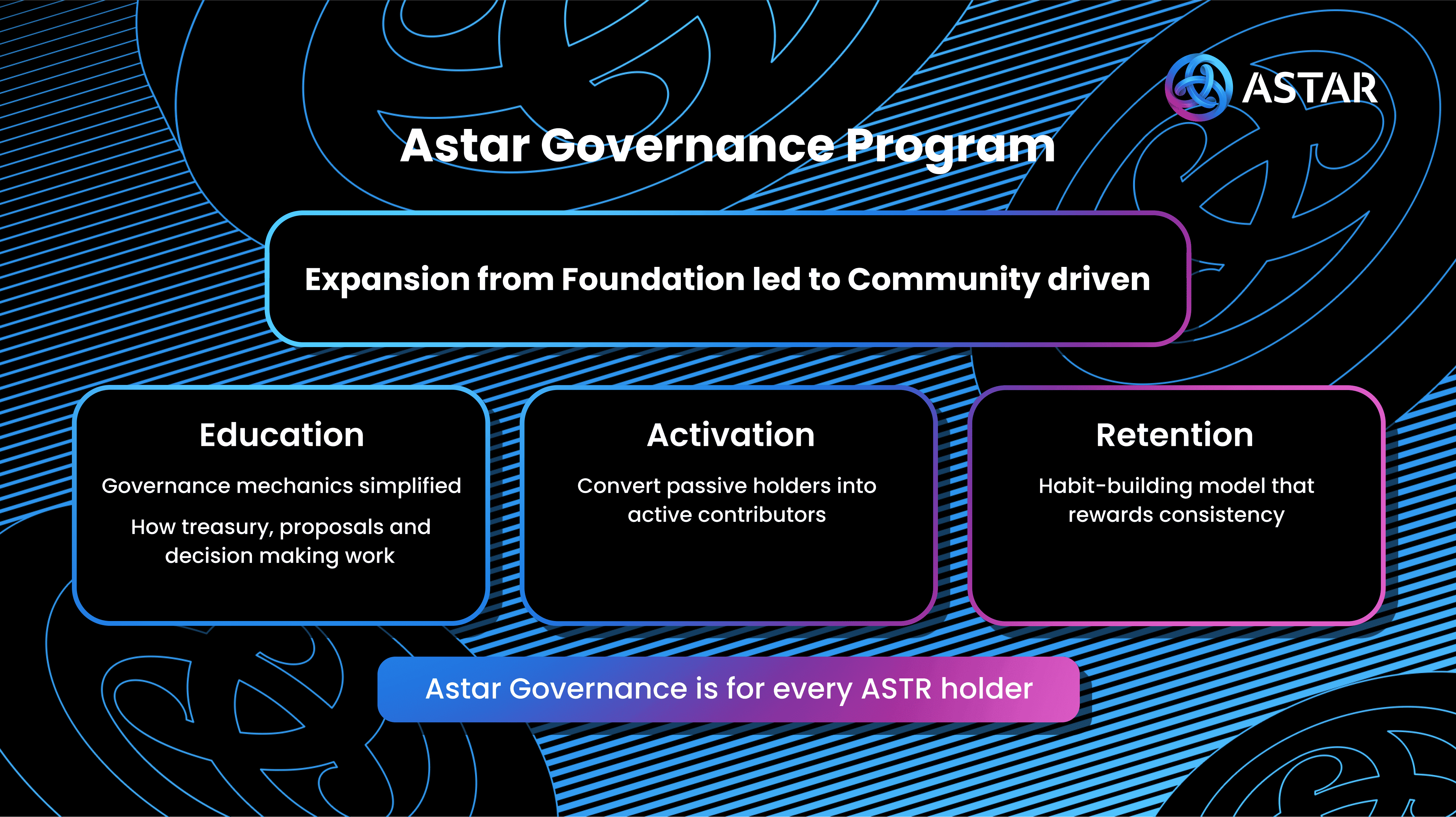Astar Governance Program Banner.png