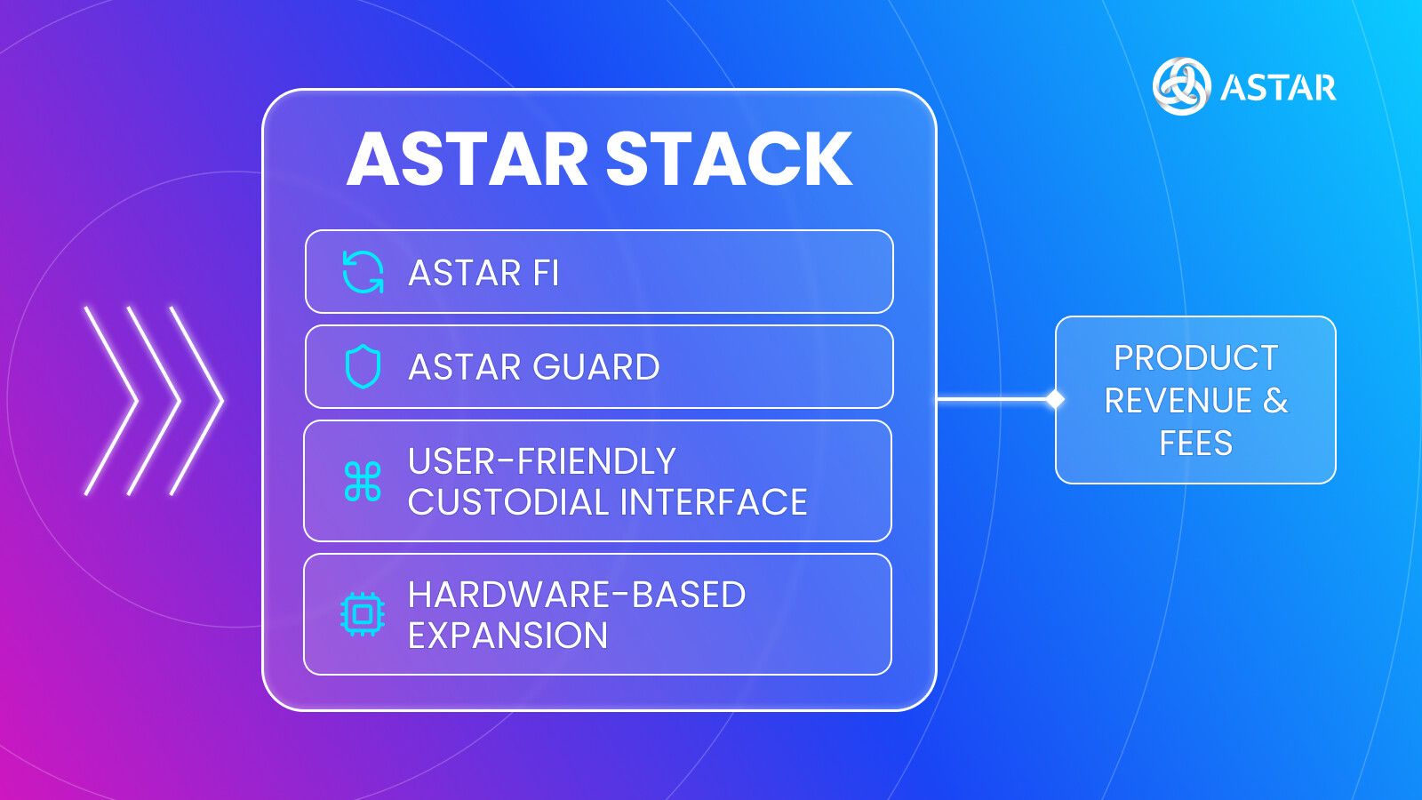 Astar Stack Infographic.jpg