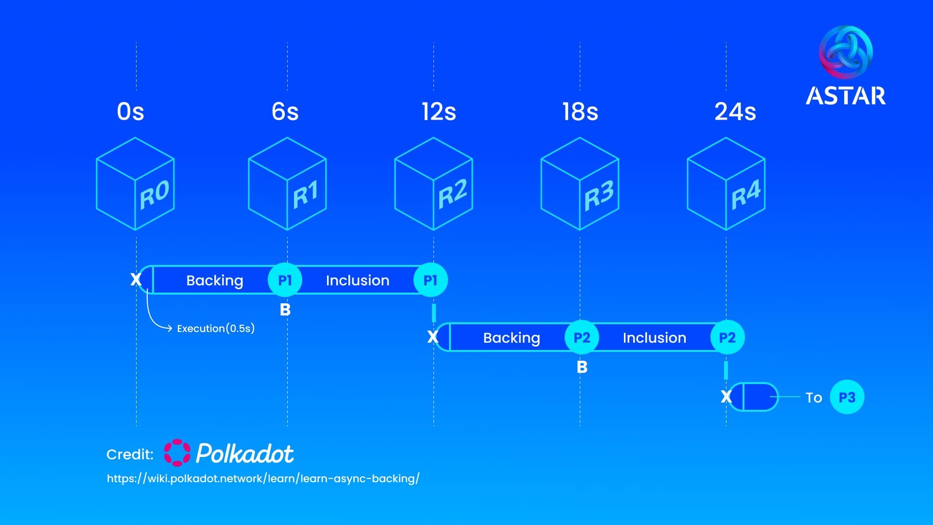 Async Backing illustration (1).jpg