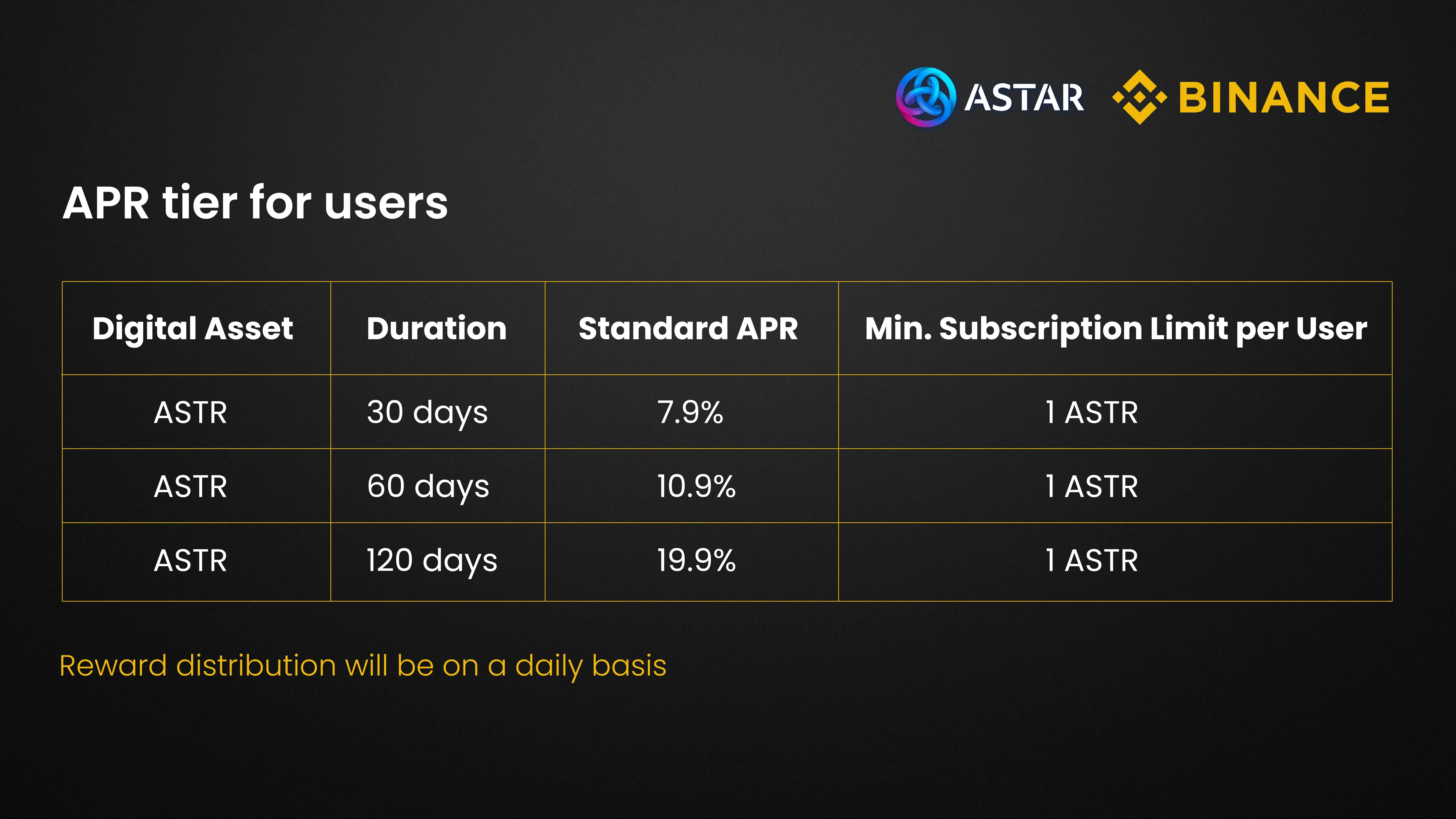 Binance Astar APR.webp