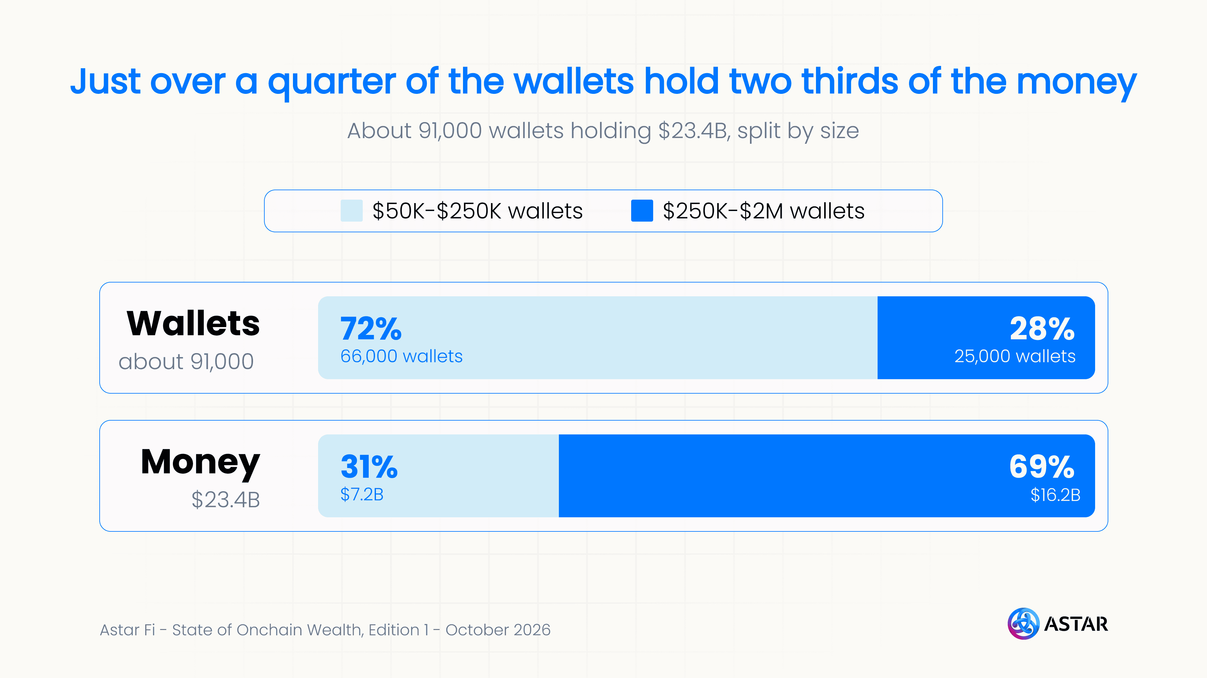 Chart 2_ wallets vs money.png