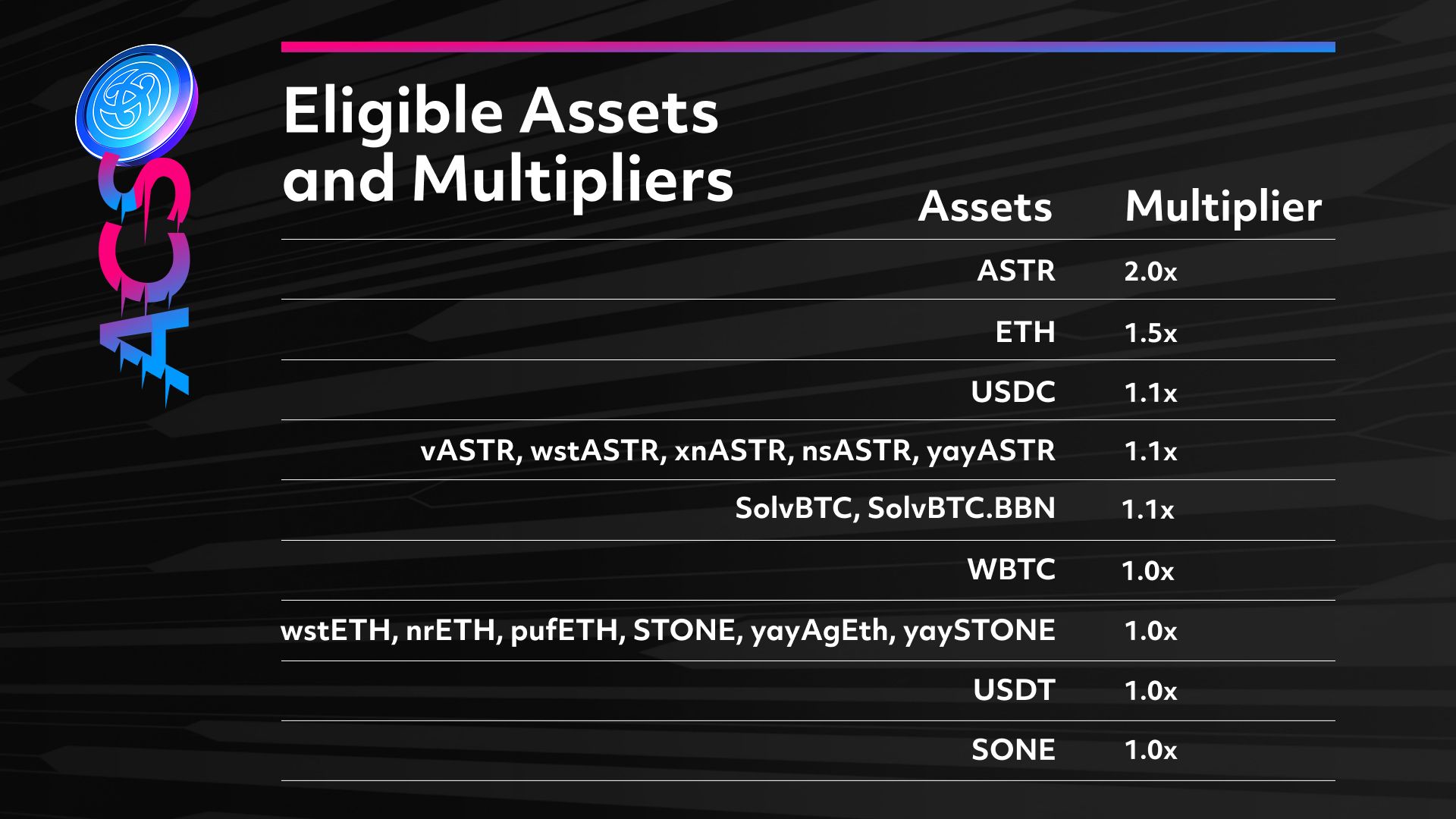 Eligible Assets and Multipliers.jpg