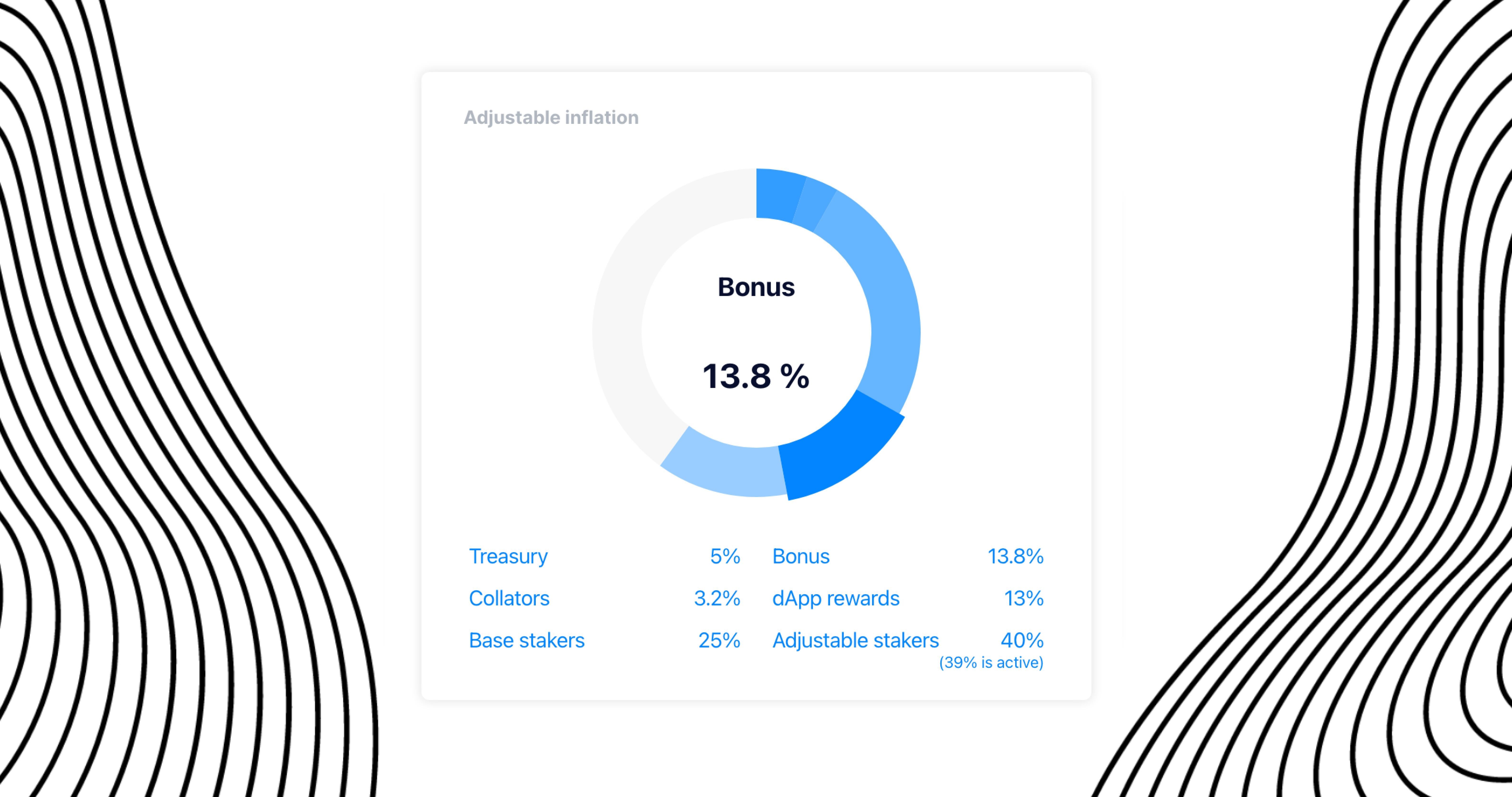 Inflation Bonus Diagram