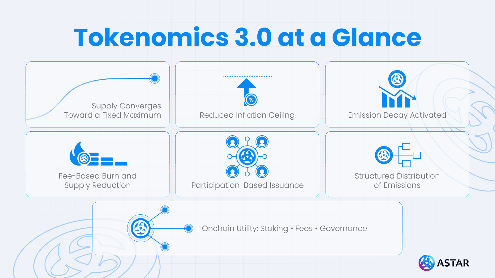 Tokenomics 3.0 at a Glance.png