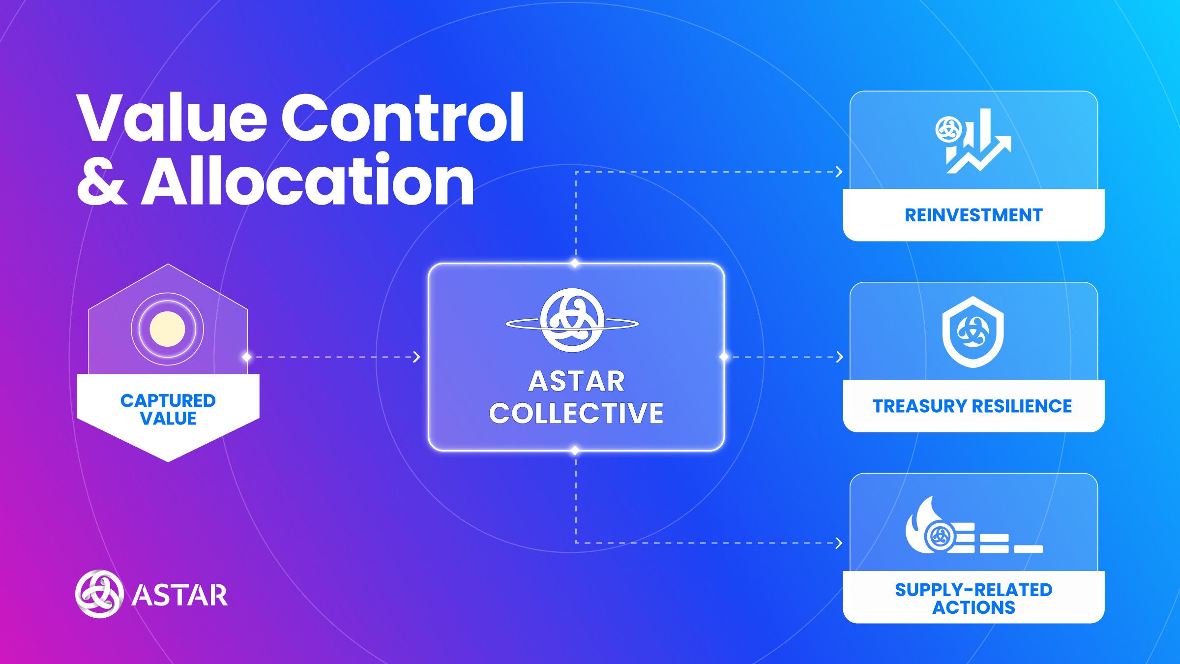 Value Control and Allocation Infographic.jpg