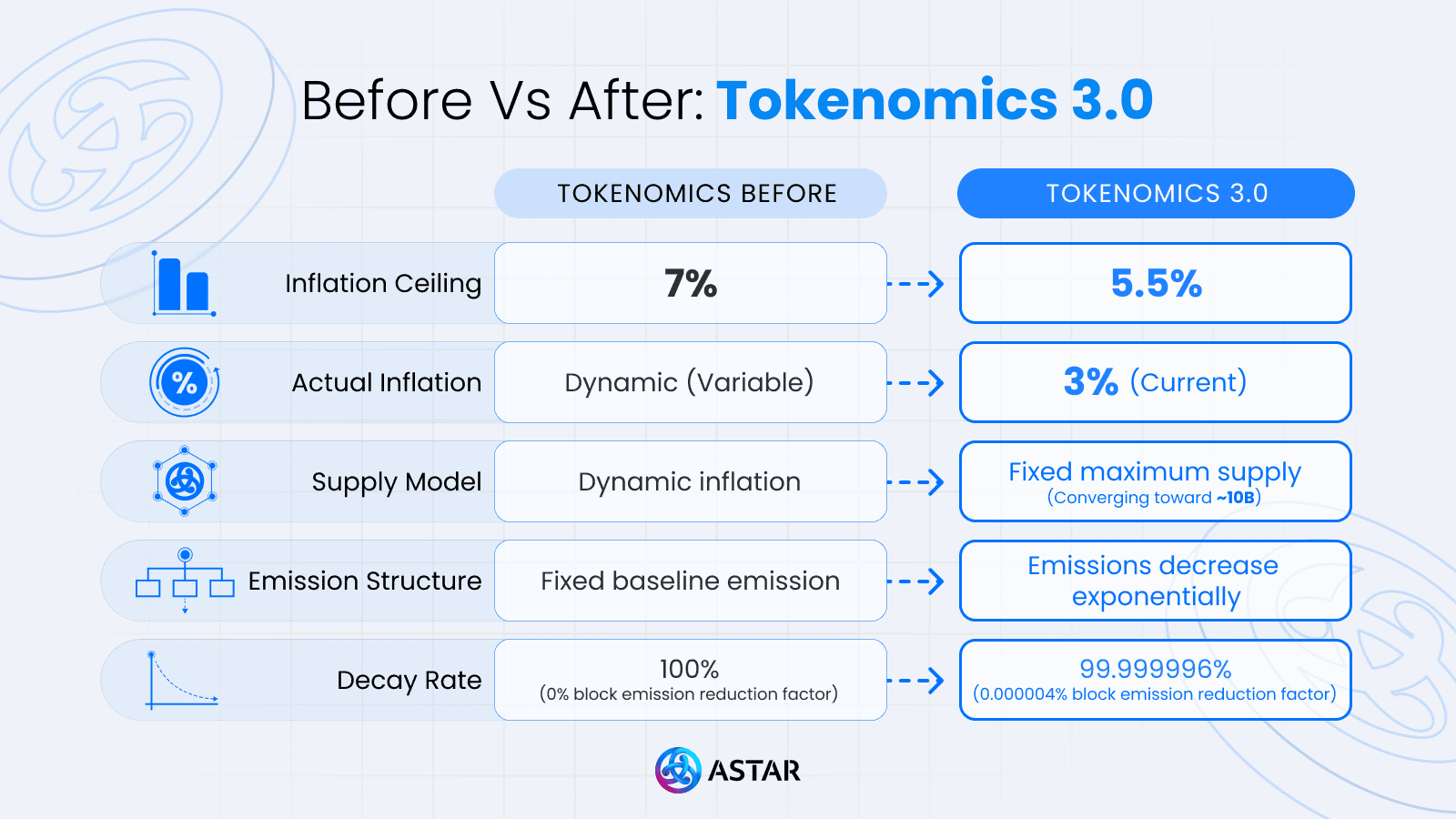 before_vs_after_Tokenomics_3.0 1 (1).png