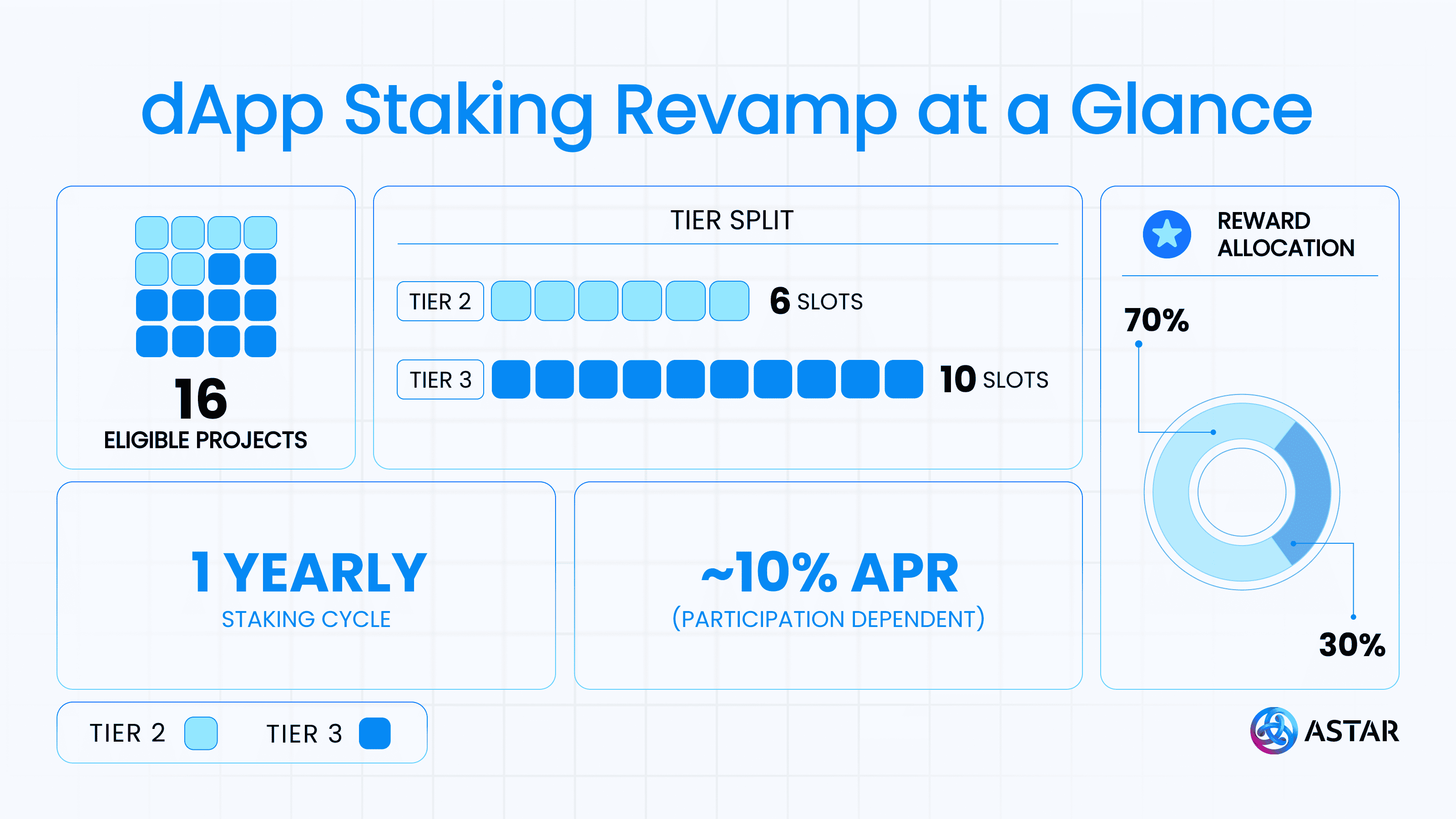 dApp Staking at a glance.png