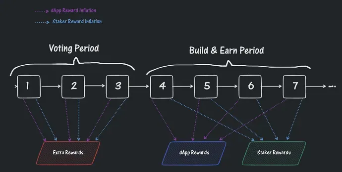 dappstaking2-4.webp