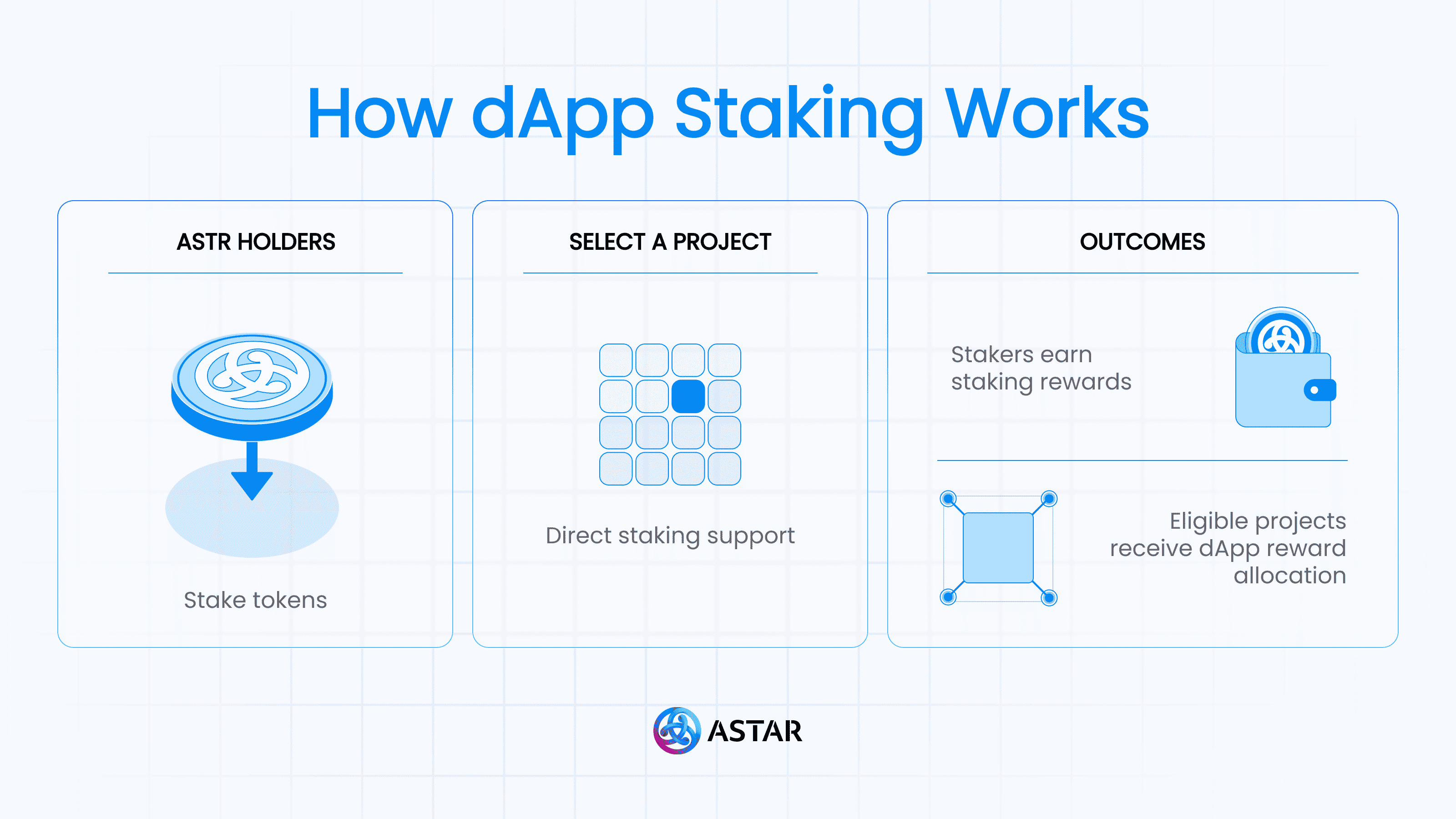 how_dapp_staking_works.png