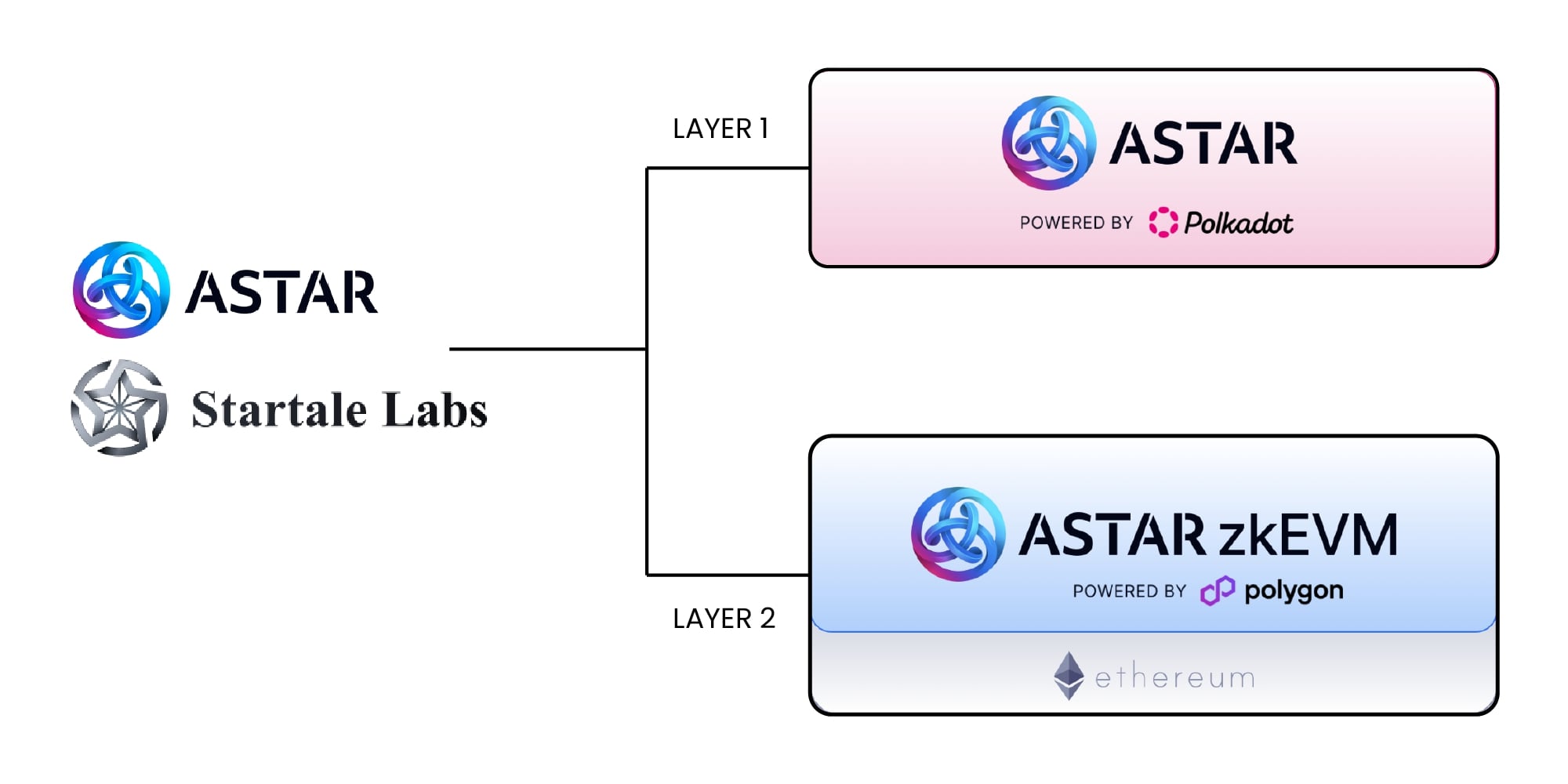 layer 1 and 2 Enterprise adoption.jpg